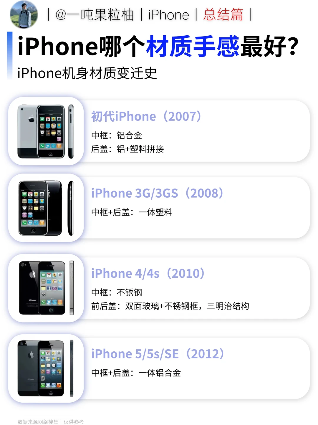 iPhone哪个材质手感最好？一起聊聊