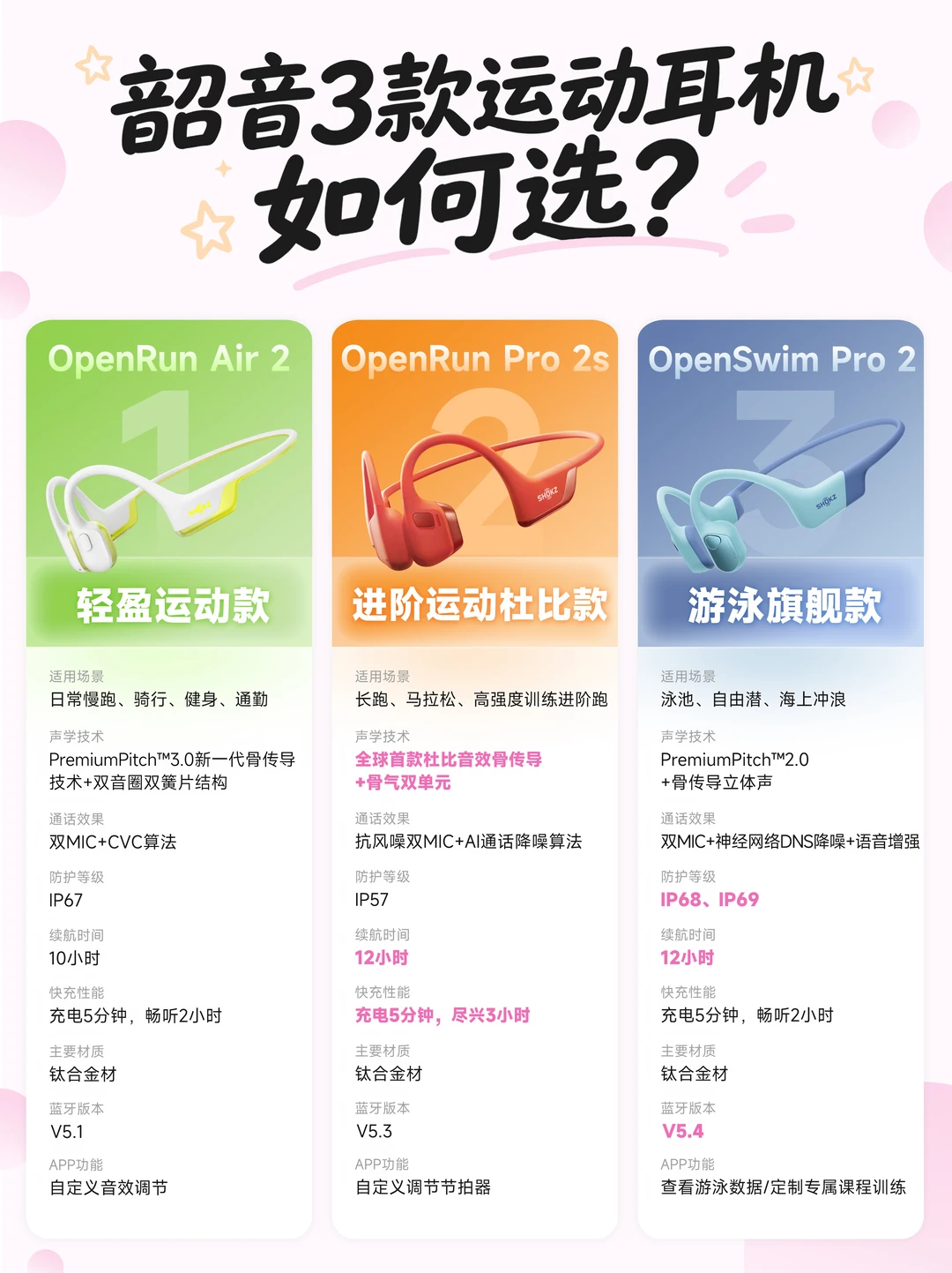 运动党集合🏊‍♂️一篇看懂韶音3款耳机