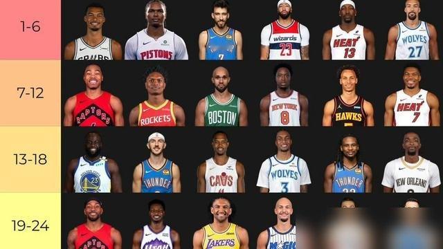 美媒排NBA防守前30，雷霆直接塞进去5个人，就这还没算被送走的多尔特。
他们现在的防守资源厚得离谱，106.5的防守效率，全联盟第一。训练营名单一拉，亚历山大、切特、卡鲁索、哈滕、杰伦威廉姆斯全在。杰伦还专门增重5磅，就为了顶重型锋线。
更狠的是选秀又捞了个2米2的大中锋阿代马拉，季前赛上来就