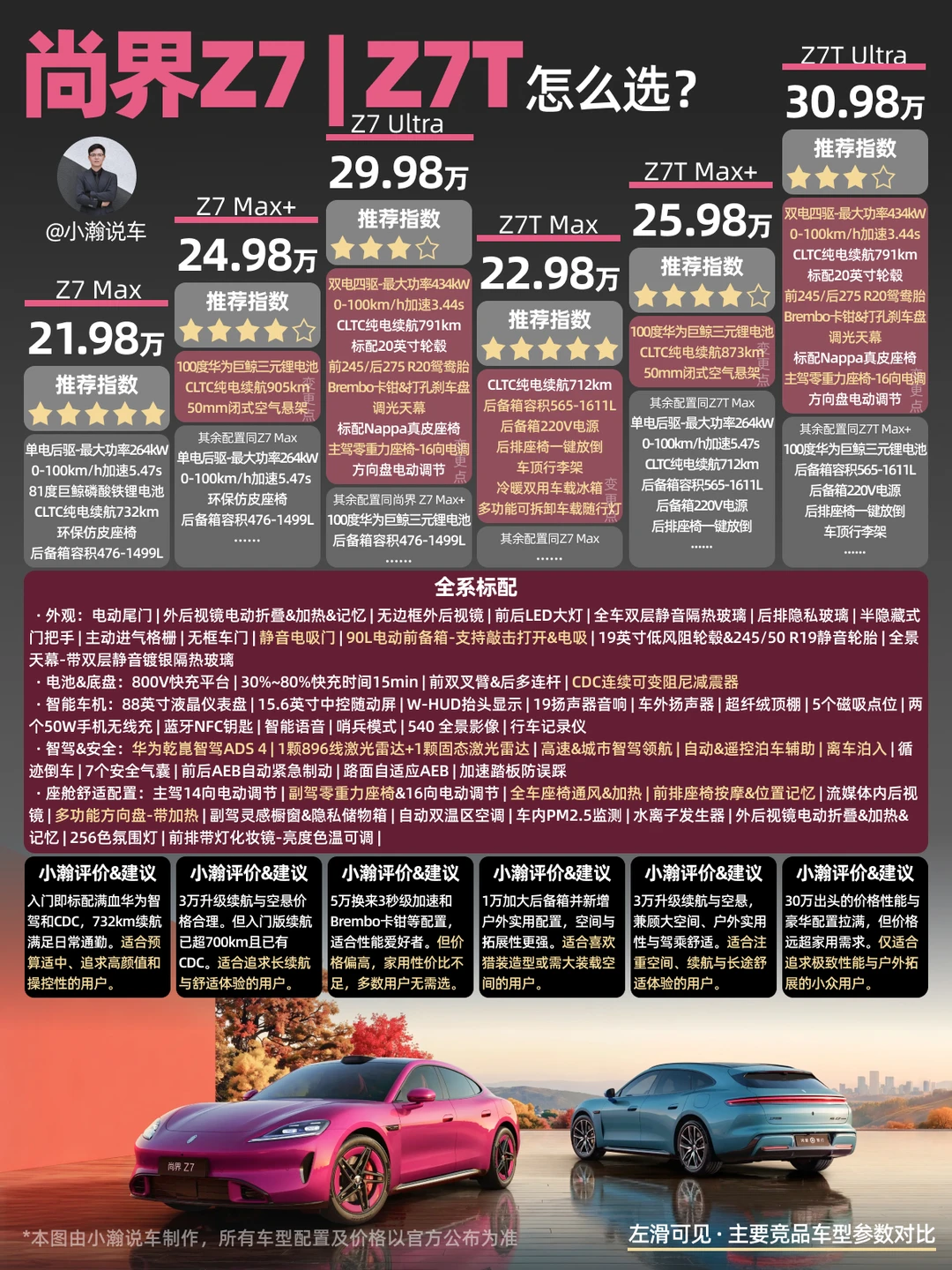 新车解读：小米强敌尚界Z7&尚界Z7T怎么选?