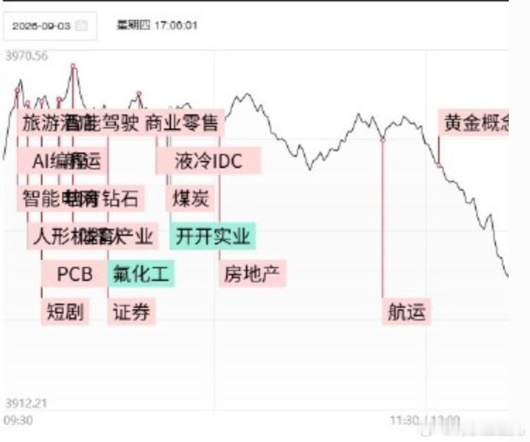 马斯克把Optimus产能数字摆上台面，弗里蒙特工厂的Model S和X产线已经拆掉，改成Optimus专属车间，规划年产能100万台。而2026年全年只计划产2万台，首批进内部测试，2027年底才对外发售。50倍的落差，就是规划和落地节奏的差距。

第三代Optimus全身38个自由度，机械手灵活度往人手靠，AI大脑直接复用F ​
