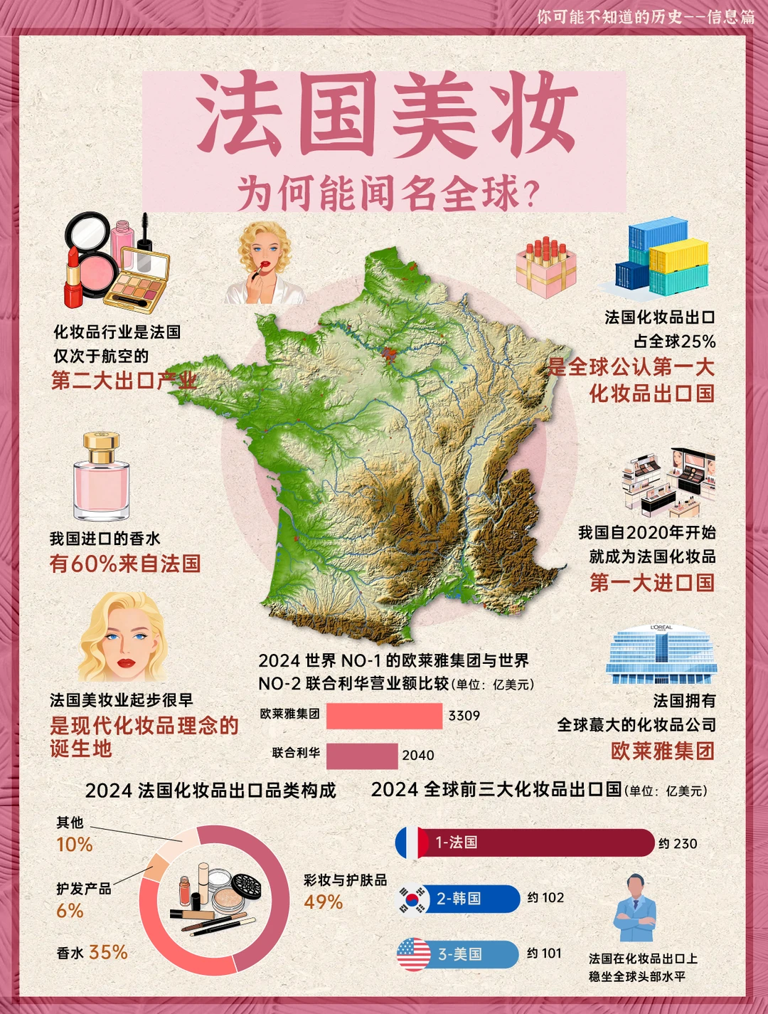 法国化妆品为什么能如此出名？