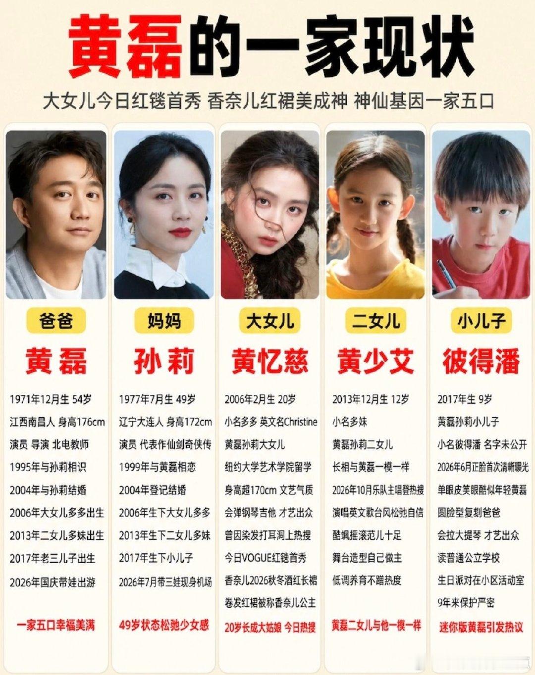 黄磊一家现状，多多红毯首秀惊艳出圈🔥。#黄磊 #孙莉 #黄忆慈多多 #黄少艾 #彼得潘 ​