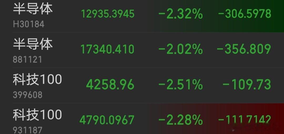 今天的杀跌主要还是科技股以及其中的半导体，虽然证券做了帮凶，但证券后面是只会攻，不会退的，另外，今天老登也做了一次帮凶，但目的和证券一致。

结论：中秋前夜的黑暗是为十一长假前二天的辉煌作准备的，希望清醒对待今天的下跌。 ​