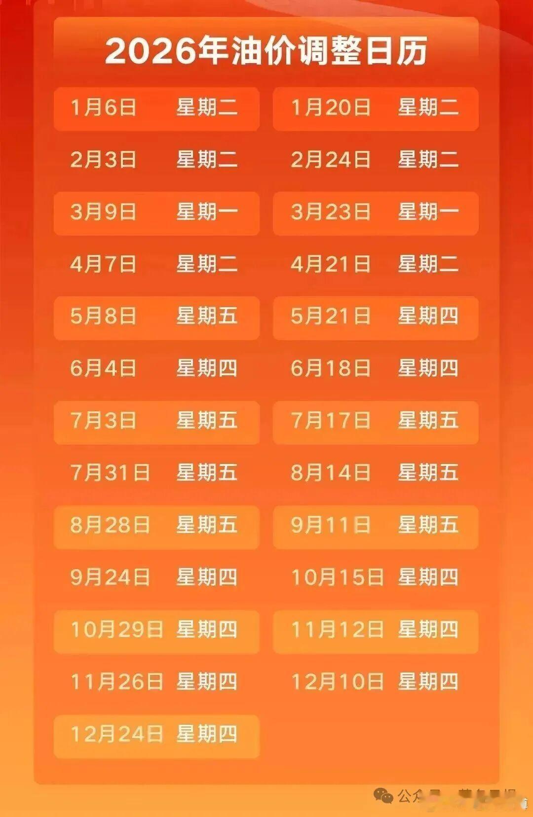 【油价调整通知】9月11日（本周五）24时，将迎来今年第18次油价调整。受中东地缘冲突升级，霍尔木兹海峡航运风险抬升影响，原油市场风险溢价快速走高，本周国际、国内原油同步出现大幅上涨，周期第5个工作日测算，汽柴油预计，上调160元/吨、155元/吨，折算到终端加油站，92号汽油每升预计上涨0.13元， ​
