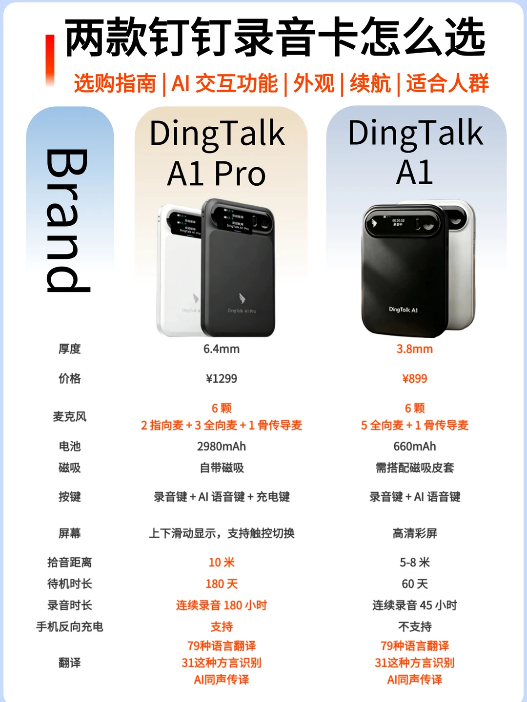 打工人效率工具，选钉钉DingTalk A1 还是 A