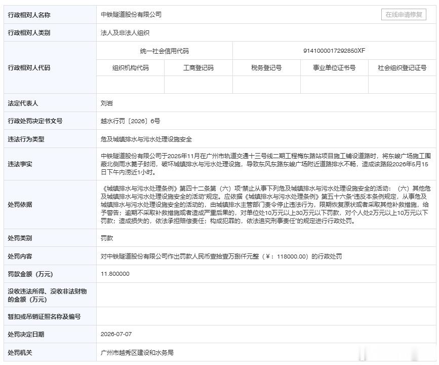 中铁隧道股份因损毁排水设施致路段内涝1小时在广州越秀区被罚11.8万近...
