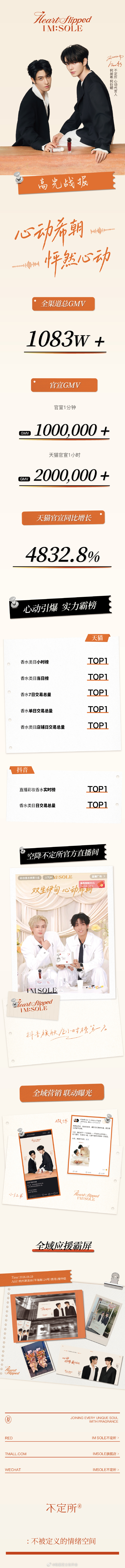 8月明星带货榜前十
    艺人     品牌       战报
1.任嘉伦 周大生  6200W+
2.朴时宇 且初  3000W+
3.邝玲玲 思加图 2600W+
4.云旗 happy birds day 2000W+
5.赵露思 特美刻 2000W+
6.郝熠然 波普专研 1500W+
7.刘竞屿 & 熊艺文 BABI 1200W+
8.虞书欣 一苏 1100W+
9.何昶希 & 何衍朝 不定所 1000W+
10. ​