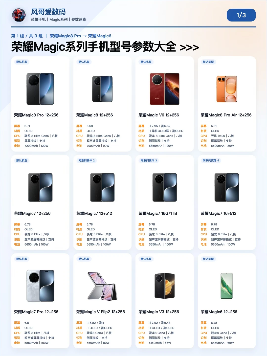 一文看荣耀Magic系列㊙️33款手机参数大全