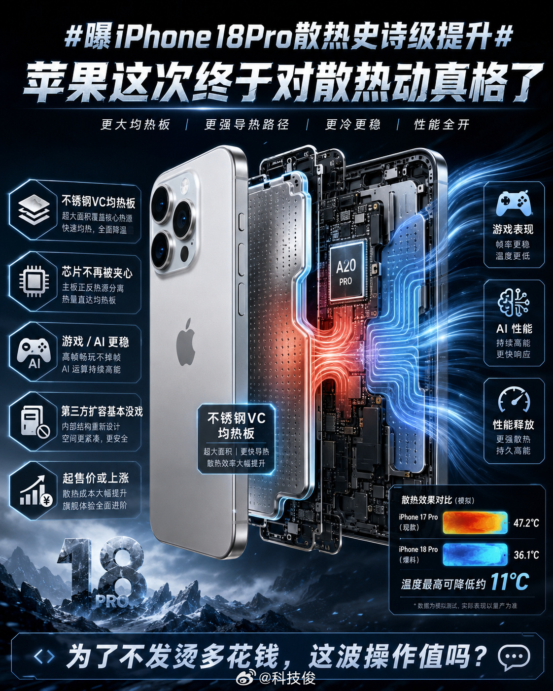 iPhone 18 Pro系列据说放弃了祖传双层主板，上了面积惊人的...