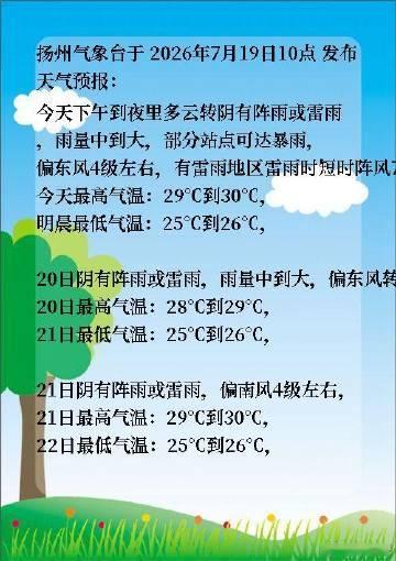【短期预报】今天下午到夜里多云转阴有阵雨或雷雨，雨量中到大，部分站点可...
