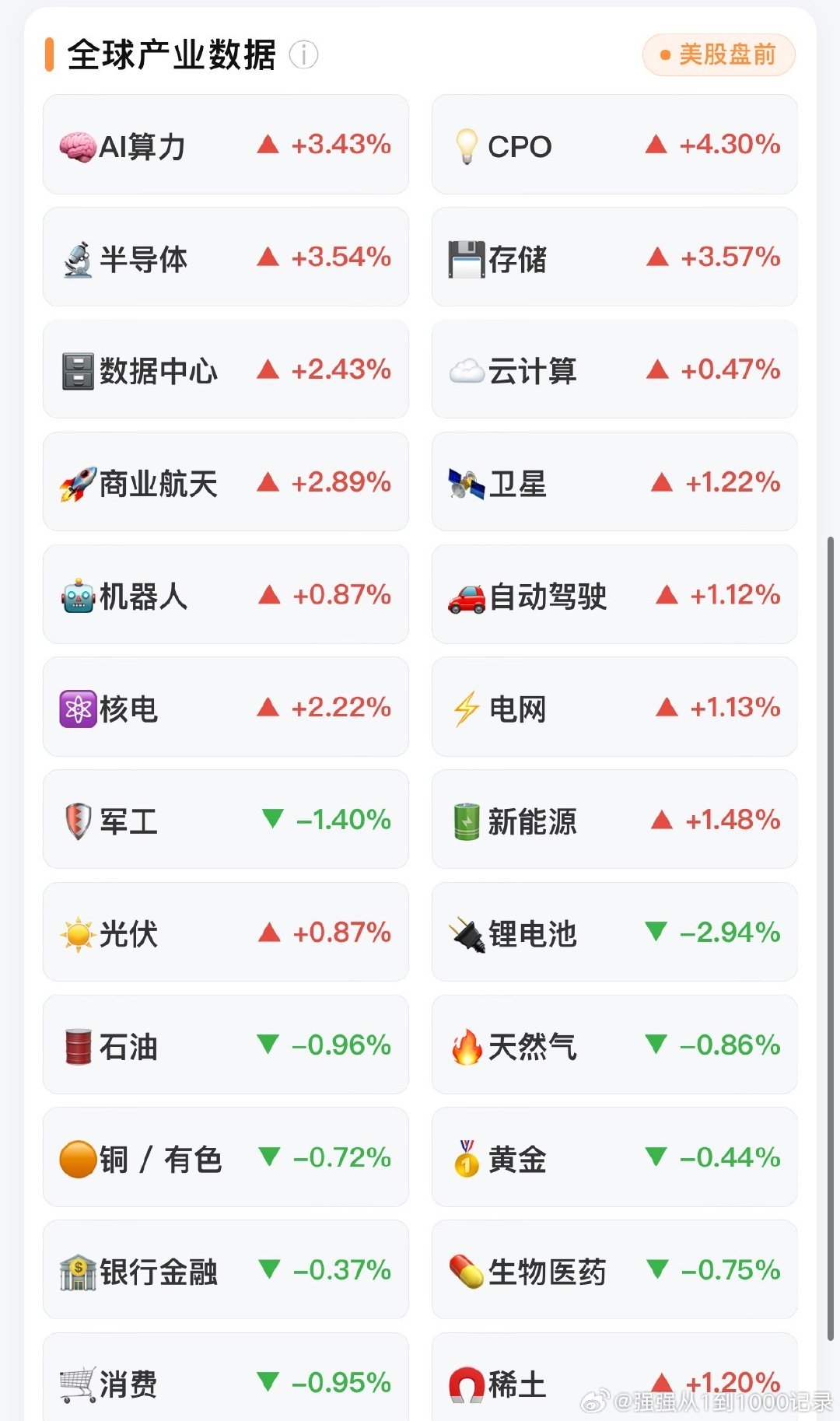 美股科技要大涨了，光通信、半导体、存储、AI算力…… ​
