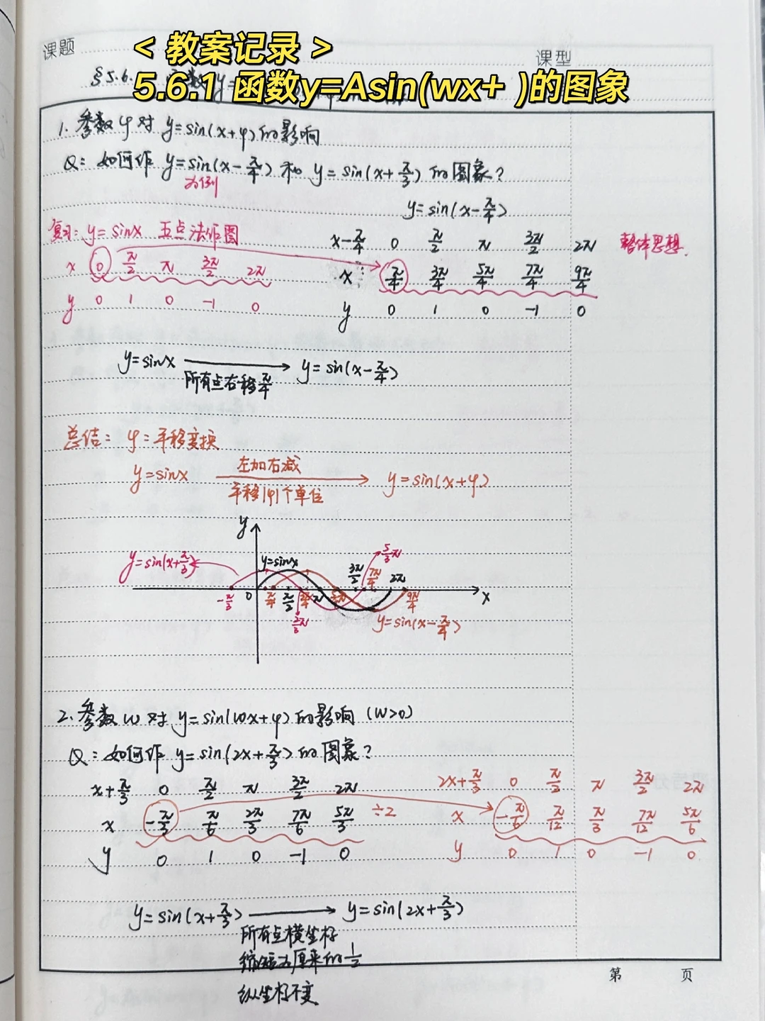 5.6.1 函数y=Asin(wx+ )的图象