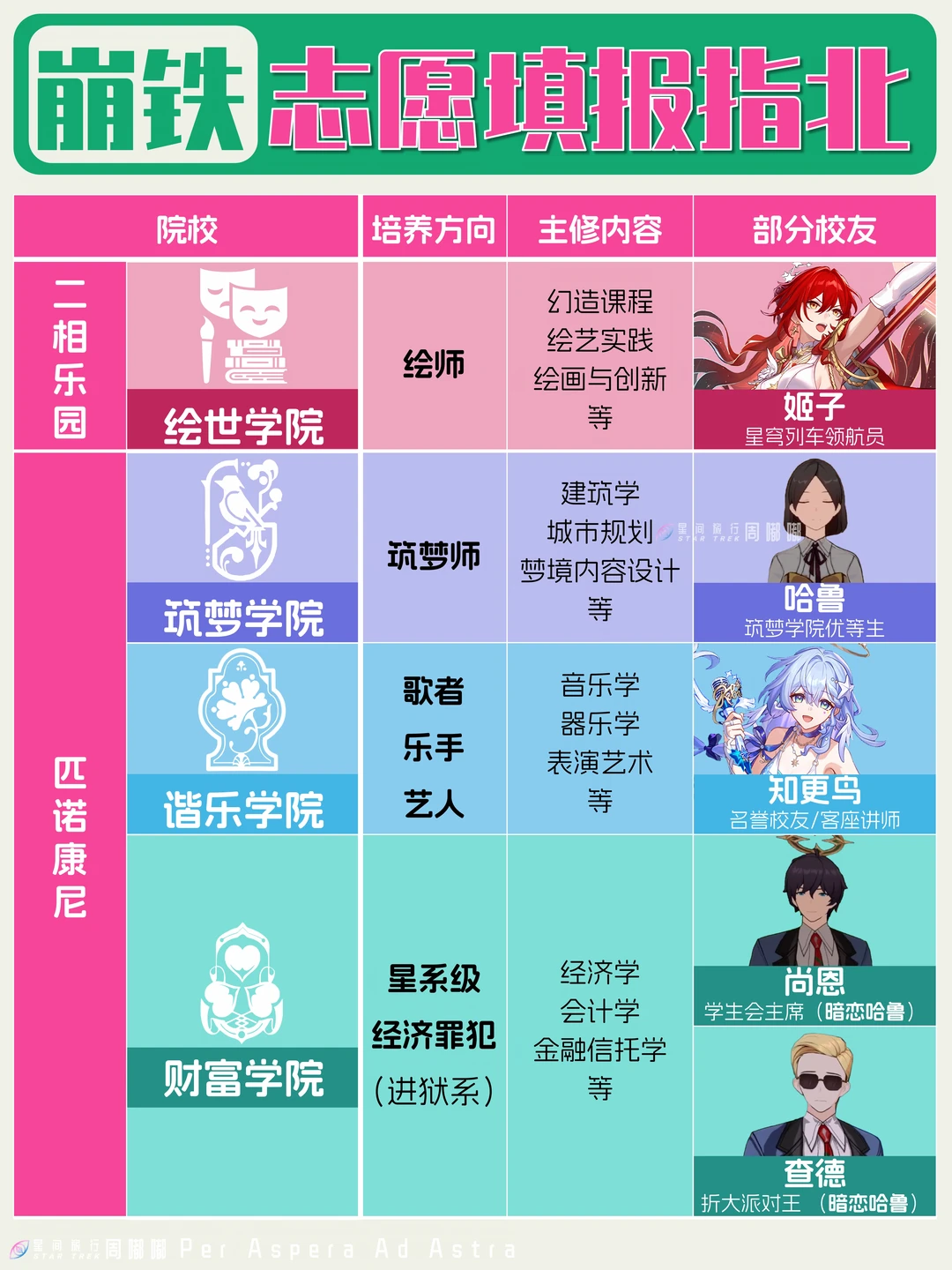 普通人适合填报“绘世学院”吗？