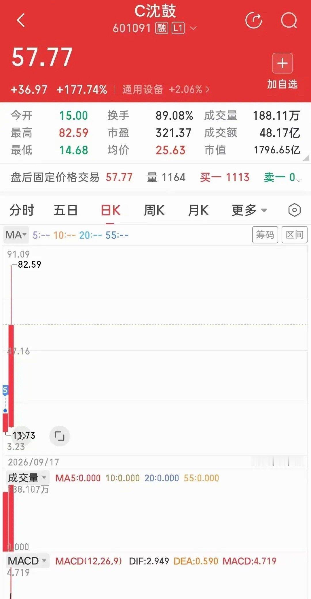2026年09月18日尾盘主力资金买入前30
1.华天科技——尾盘流入9911.24万，主力净额27.53亿，半导体
2.中际旭创——尾盘流入1.83亿，主力净额16.20亿，通信设备
3.兆易创新——尾盘流入9504.03万，主力净额15.93亿，半导体
4.新易盛——尾盘流入2.86亿，主力净额14.64亿，通信设备
5.长电科技——尾盘流 ​