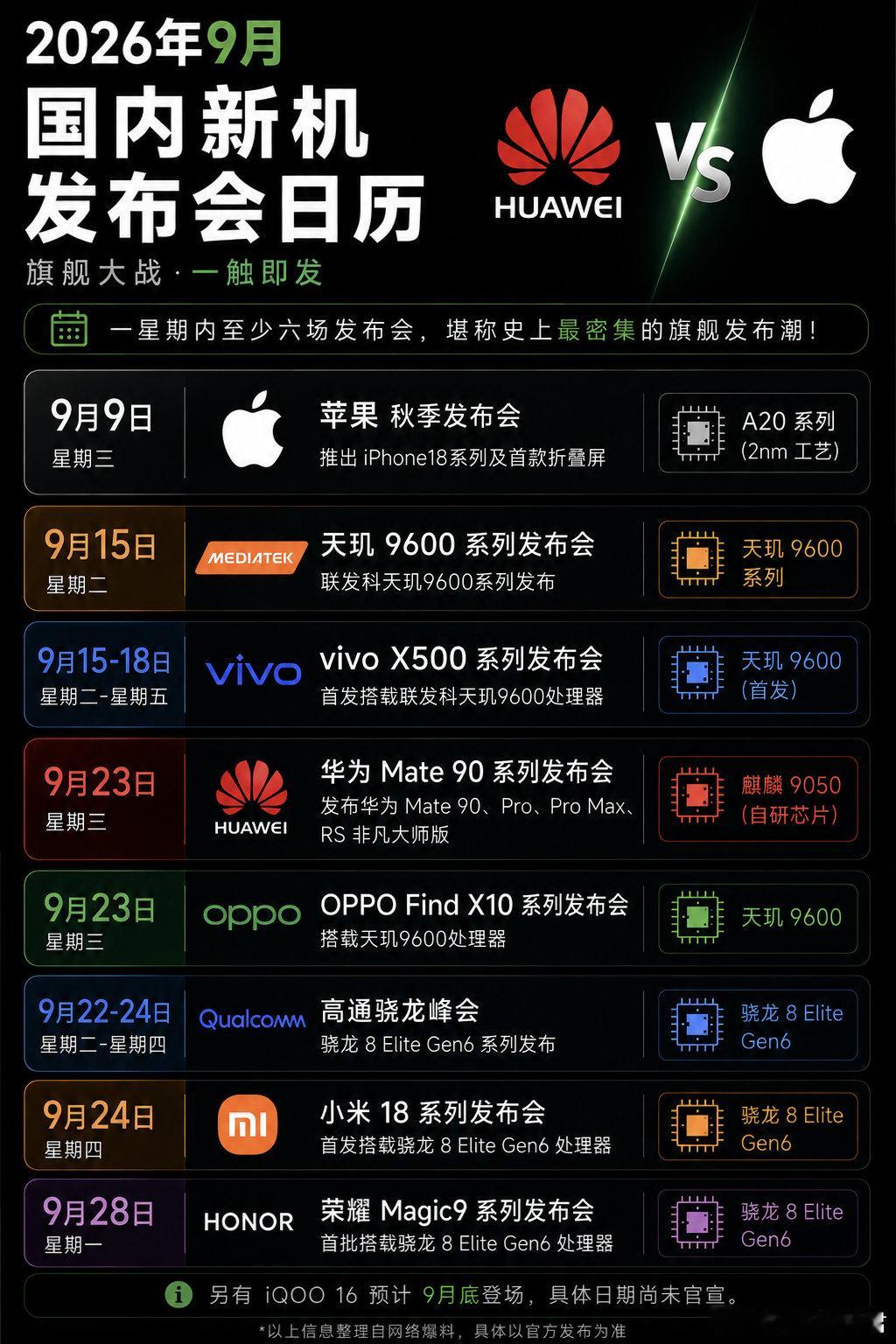 9月手机圈神仙打架：苹果华为正面交锋，六大旗舰扎堆登场#测评官教你选手机# ​