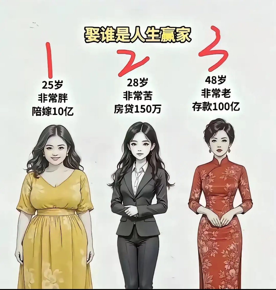 如果是你，怎么选择？