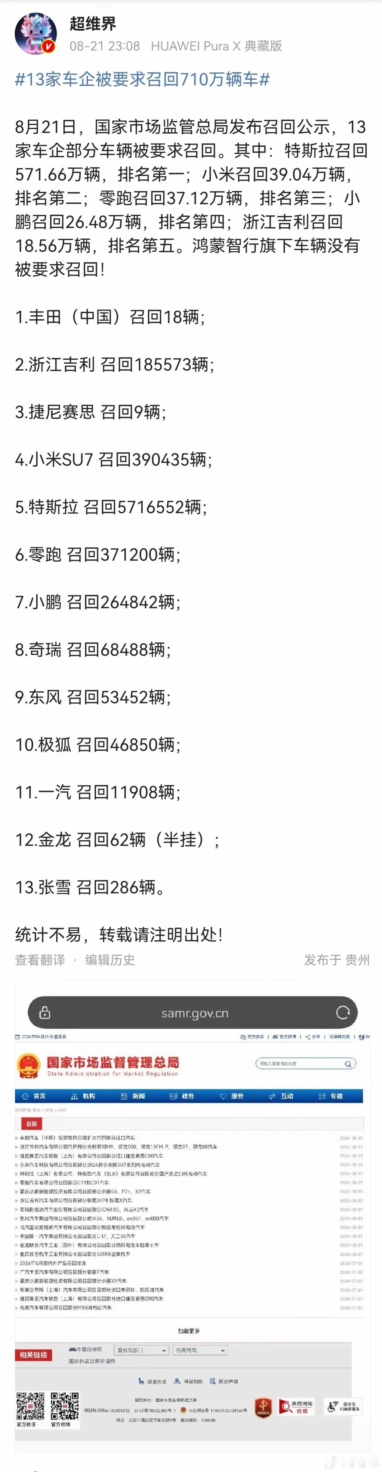 刷到一份市场监管总局最新的车辆召回统计，8月21日官方公示里，一共有13家车企启动召回。
特斯拉本次召回数量最多，超571万辆；小米SU7、零跑、小鹏、吉利紧随其后，多款新能源车型均在名单内，传统燃油、商用车品牌也包含在内。
把各家召回规模整理了一遍，涵盖进口车企、新势力、自主传统品牌，涵盖 ​