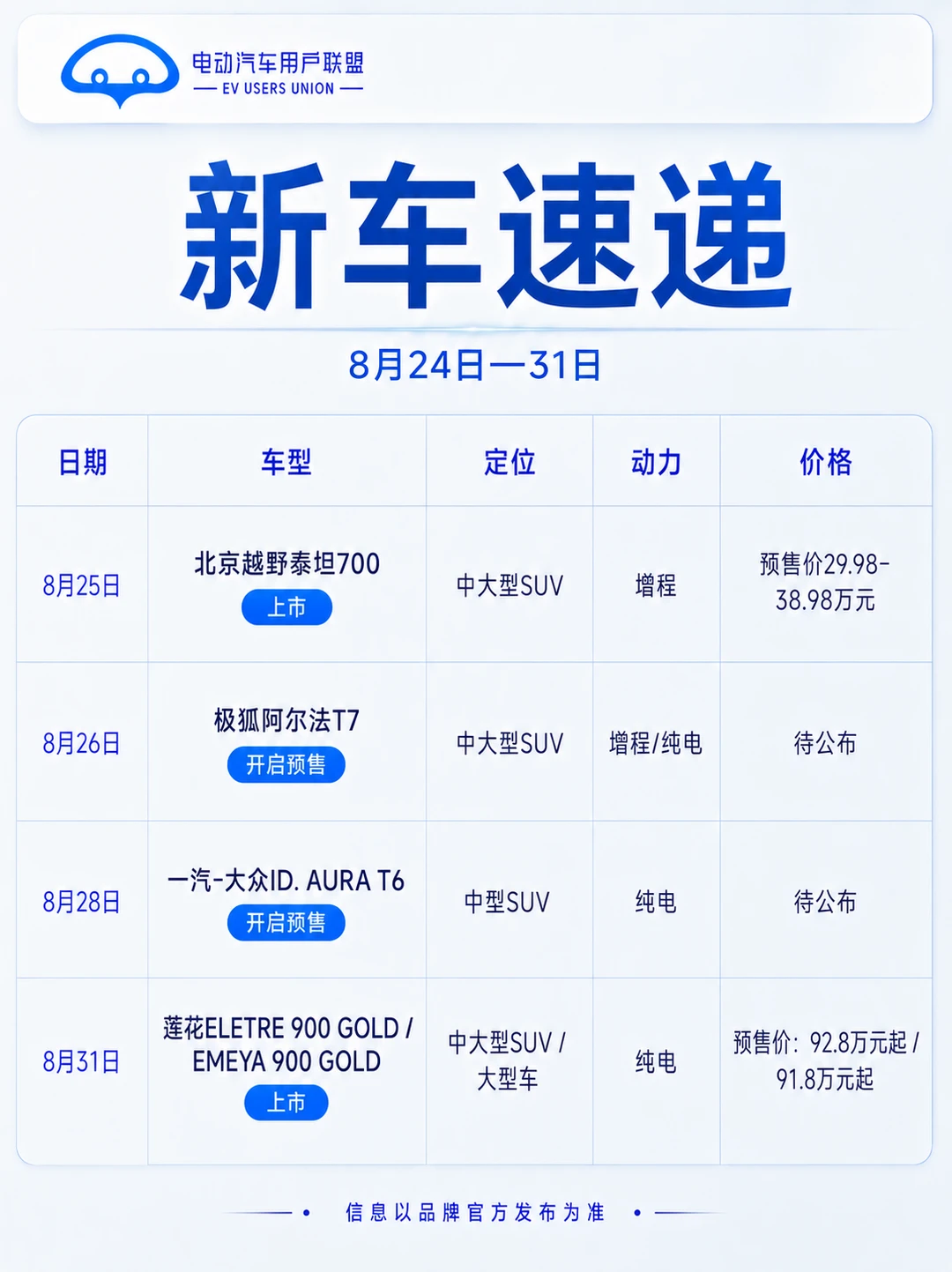 8.25‑8.31，多款新能源新车迎来上市预售！
