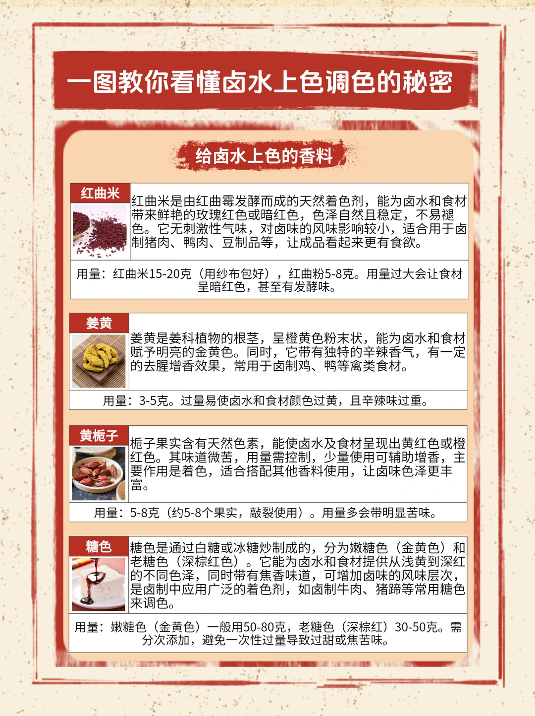 如果不懂卤水如何上色，这篇图文会告诉你！