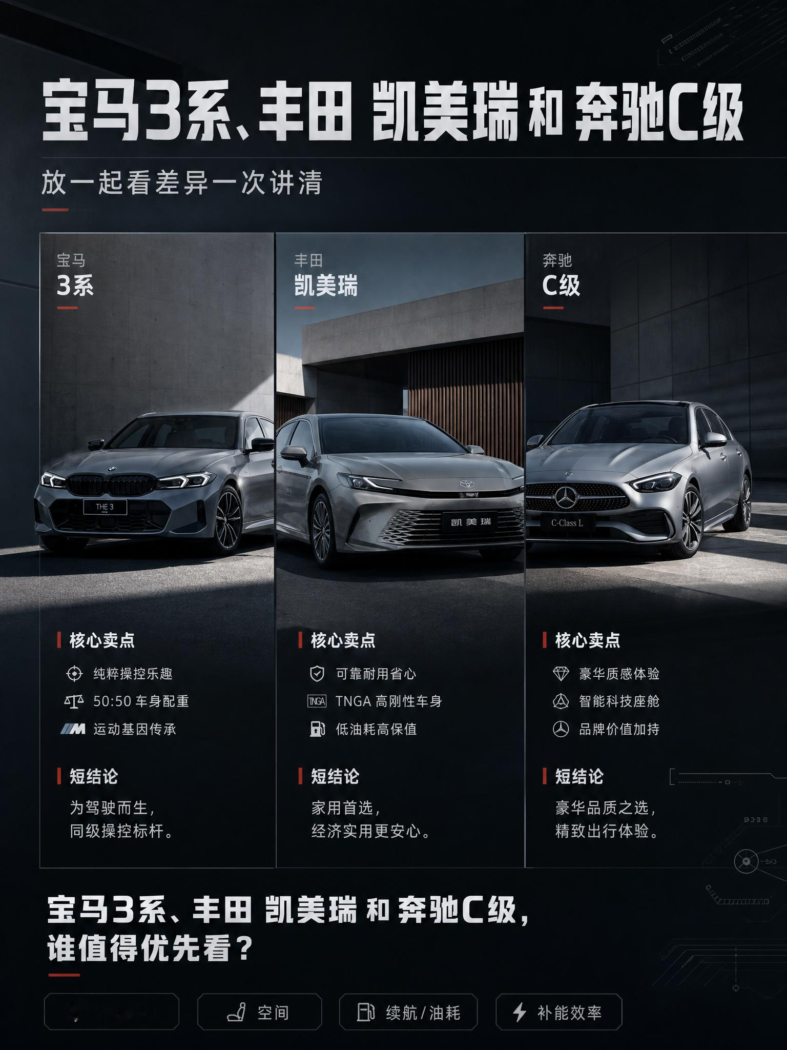 三十万级轿车怎么选？宝马 3 系、凯美瑞、奔驰 C 级放一起对比。看重操控、家用还是豪华质感，看完心里就有数，选车少走弯路。
再写一段50字分享文案，去AI感
如何让分享文案更有感染力？
有哪些不同风格的分享文案示例？【来自懂车帝车友圈】