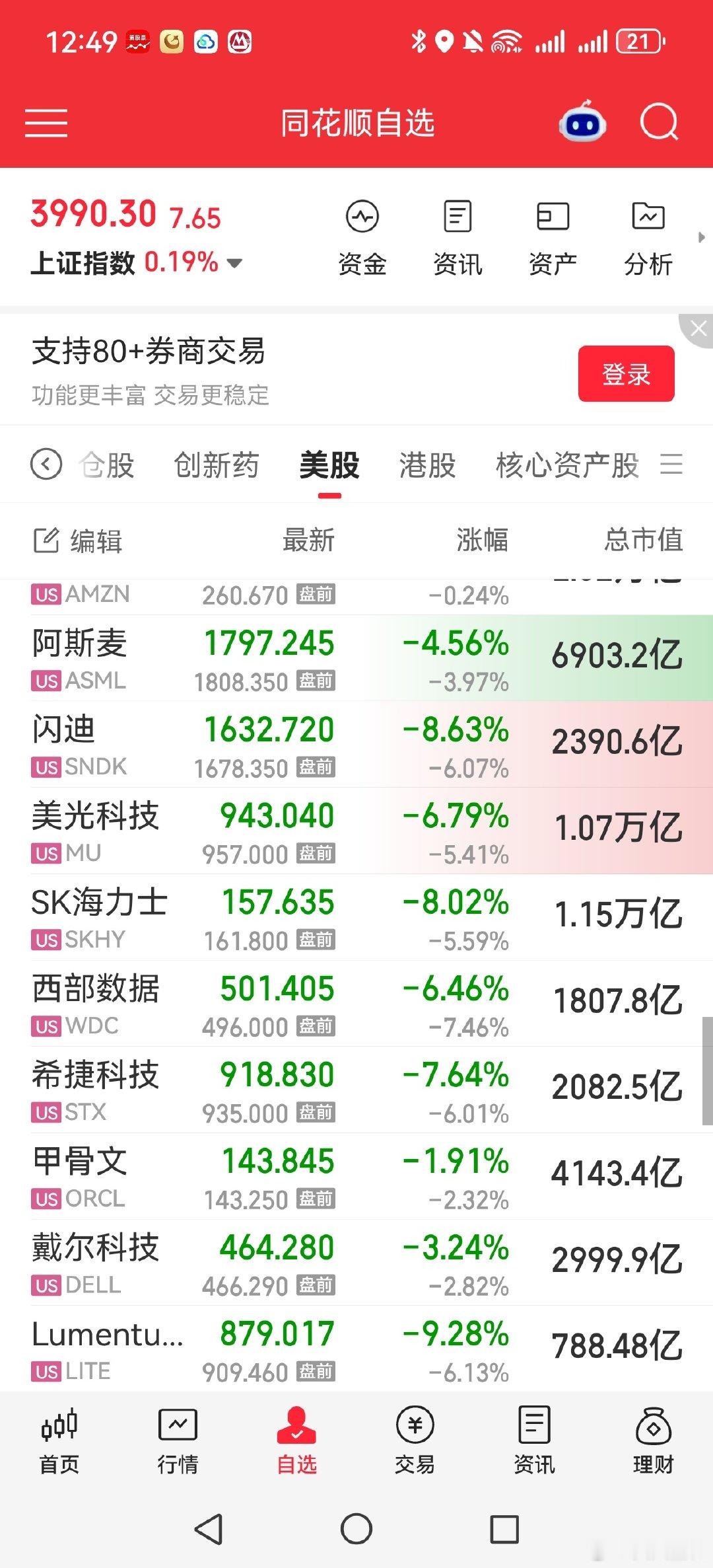 今晚费城半导体又尿了，美股新高后也是各种鬼故事，但是不妨碍继续新高！

明天大A顶住！ ​