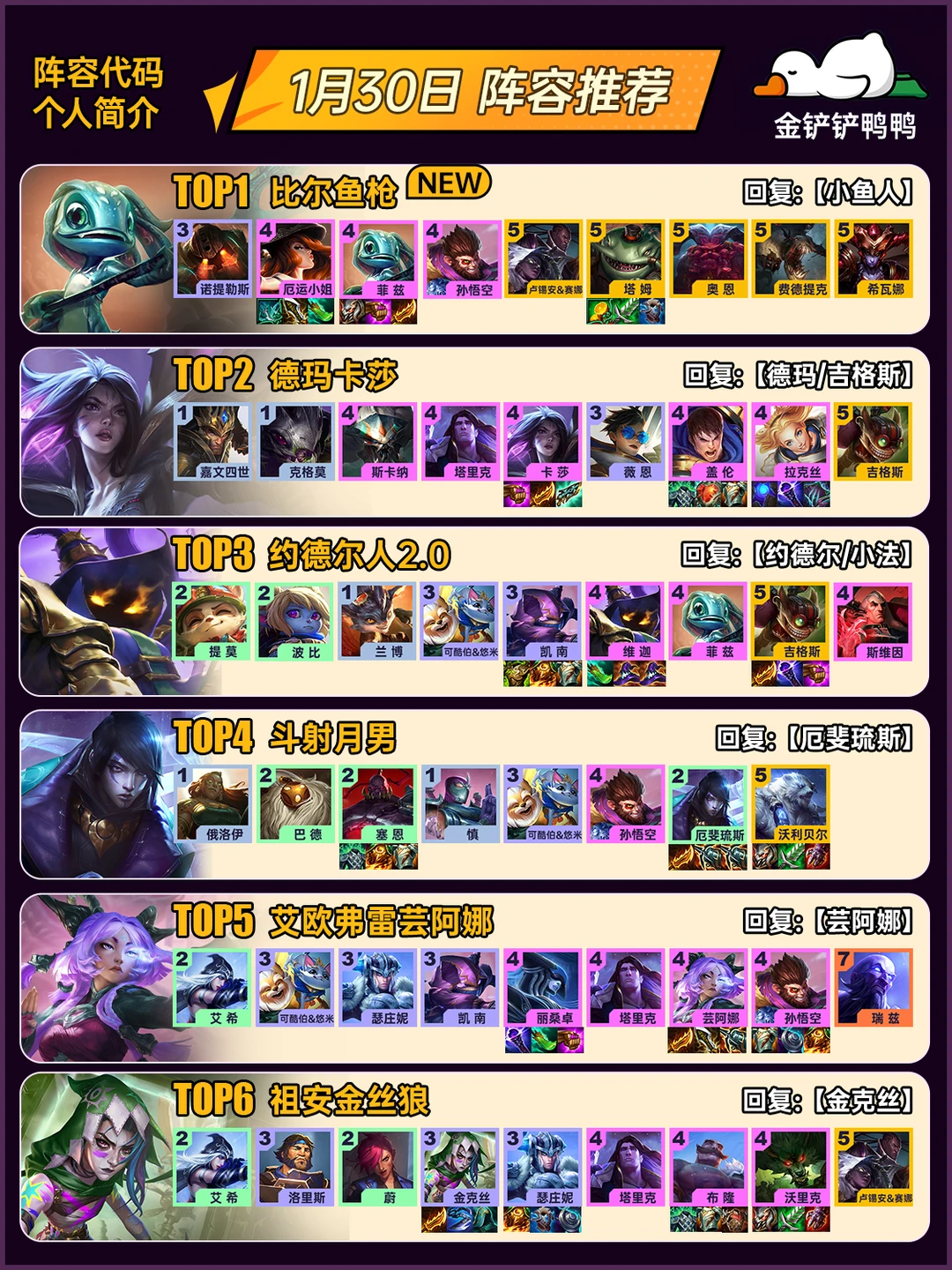 姐妹们，上分推荐！1月30日 最新阵容推荐