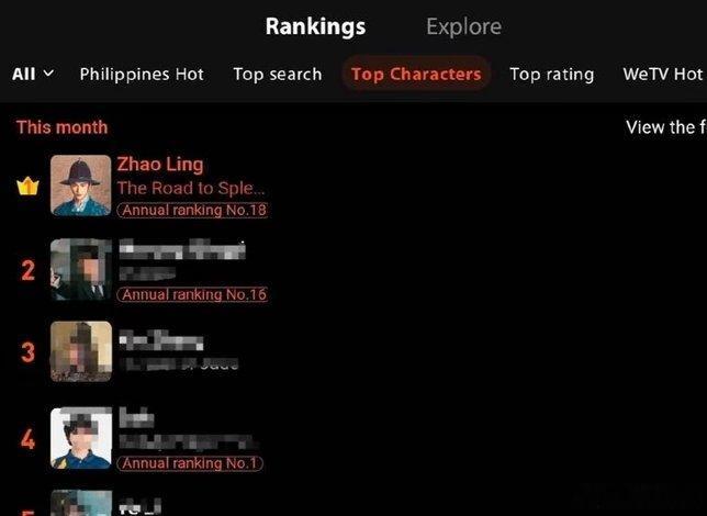 丁禹兮wetv 角色榜赵凌第一☝🏻 ​