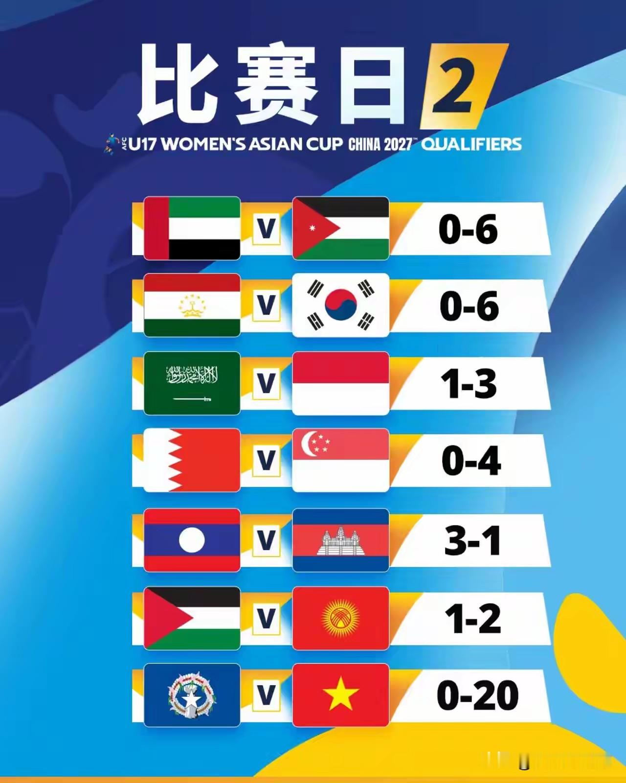 20-0！越南U17女足如此强悍了？
