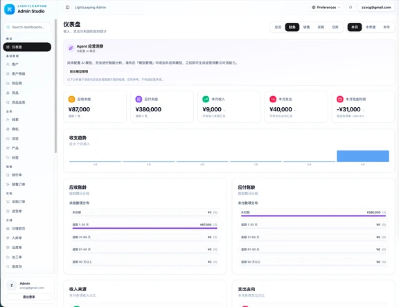 最新打造的ERP/CRM进销存