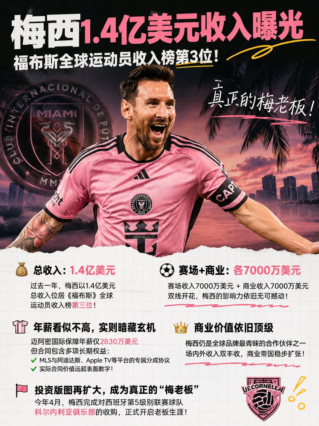 对于真正顶级的球星来说退役不是结束!
