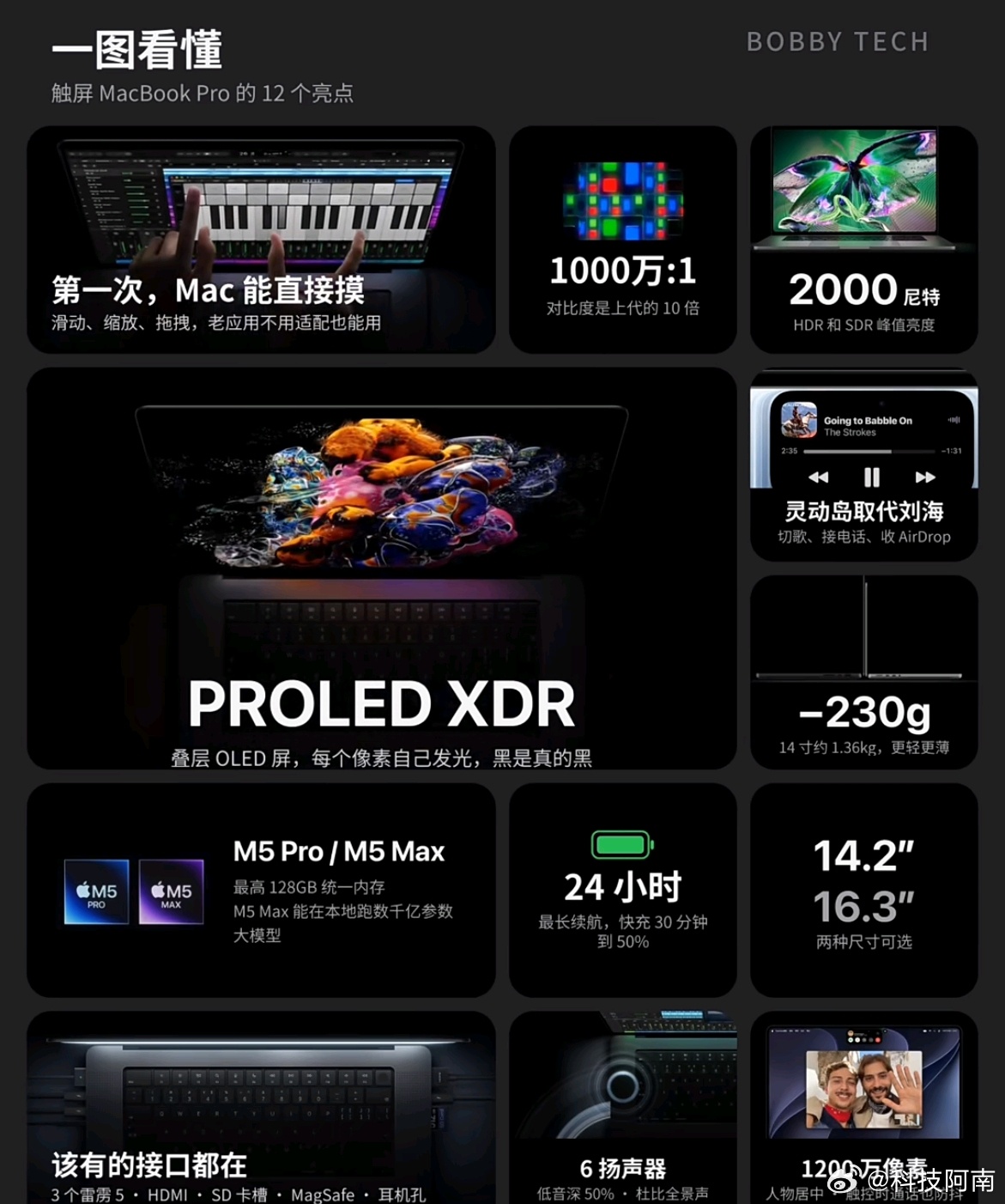 #触屏MacBookPro值得买吗#苹果这次给MacBook Pro加上触屏，算是憋了个大活！双层OLED屏观感很顶，M5系列芯片性能也不用多说。

不过不少人都在琢磨，Mac本来就是键鼠逻辑为主，触屏更像一个加分项，不是非有不可。写代码、做表格的时候，大家大多还是习惯触控板和鼠标；只有剪辑调色、手绘草稿的时候， ​