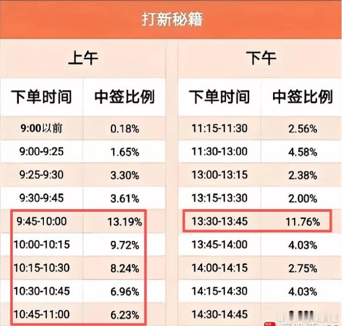 今天A股又见证奇迹了，频准激光正式登陆科创板！直接暴涨516%，中一签收益45万；盘中最高时暴涨近600%，中一签最高赚54万。

这不仅刷新了A股新股赚钱的历史记录，而且是遥遥领先。恭喜中签的朋友了，爱股君的粉丝有中签的吗？亮出来让我们羡慕一下！

明天还有宇树上市，目前暗盘已经升到520的价格， ​