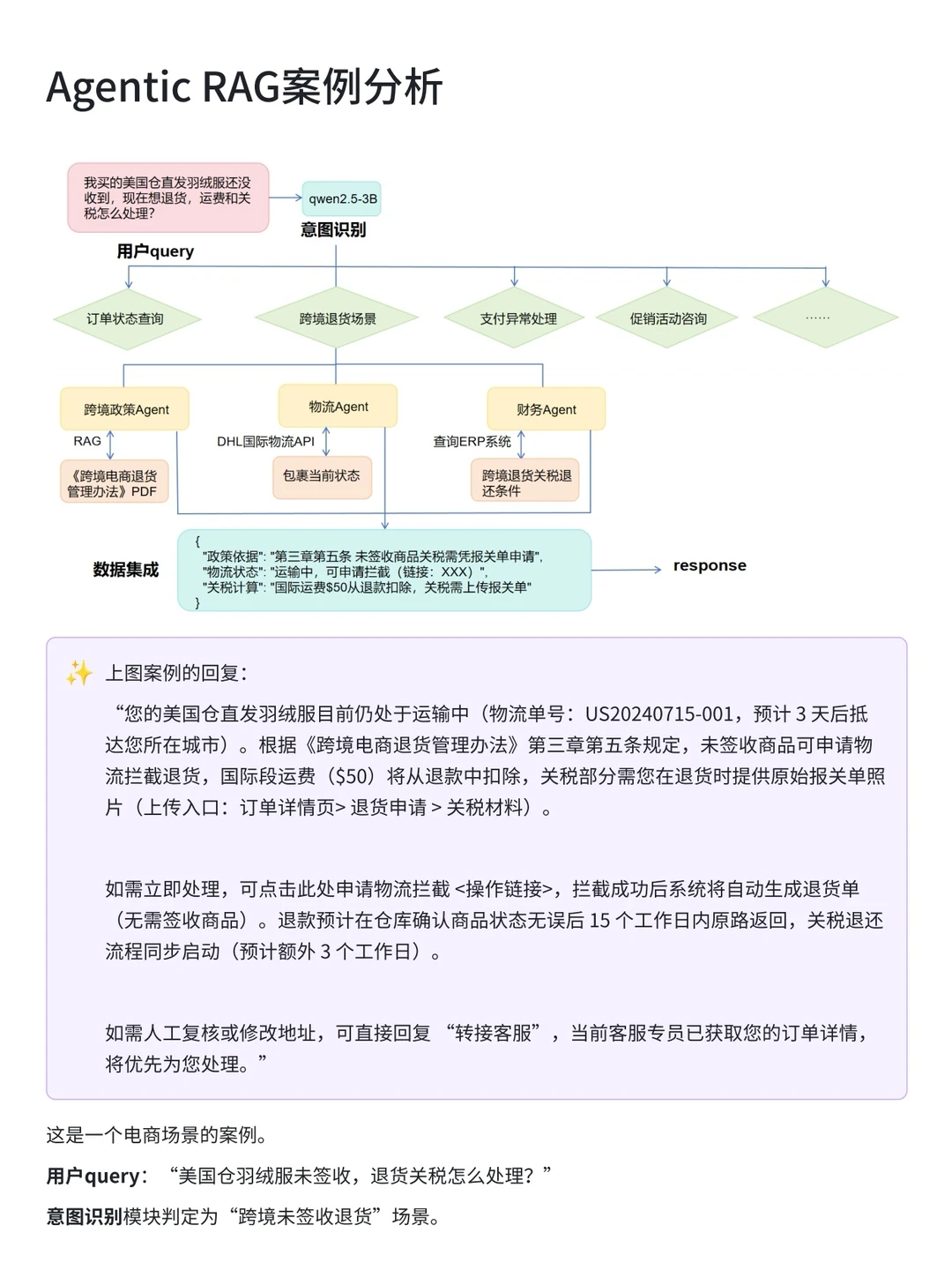在跨境电商场景下用Agentic RAG