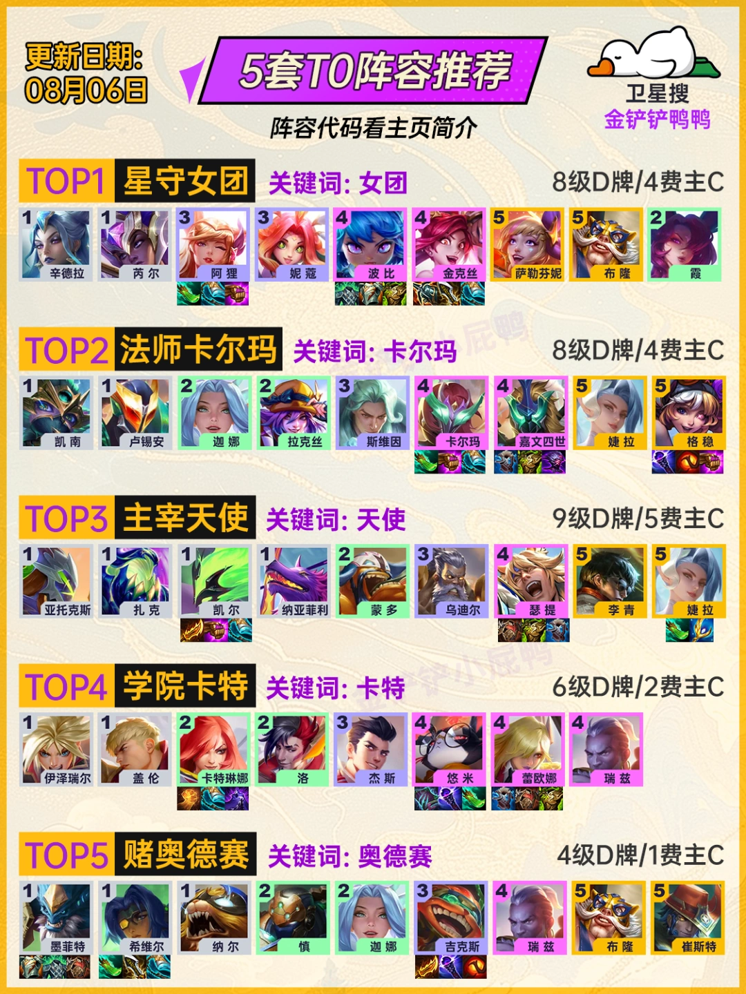 姐妹们，8月6日 最新的阵容他来啦！