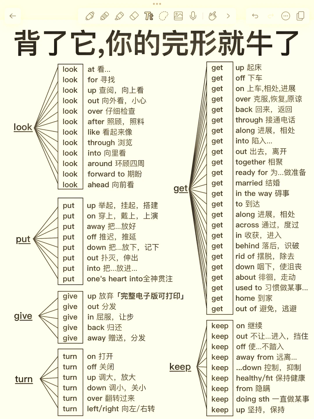 背完它！英语完型就牛了！英语稳上130+！