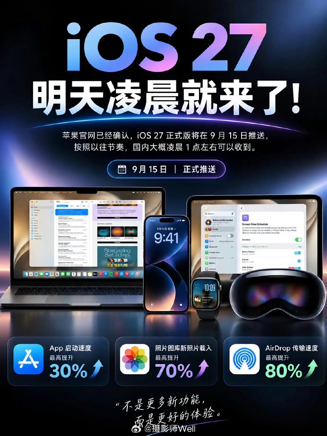 #iOS27正式版推送#iOS 27明早凌晨就来，国内大概1点。这次新功能没几个，苹果把劲全用在优化上了：App启动快30%，照片载入快70%，AirDrop快80%。 ​