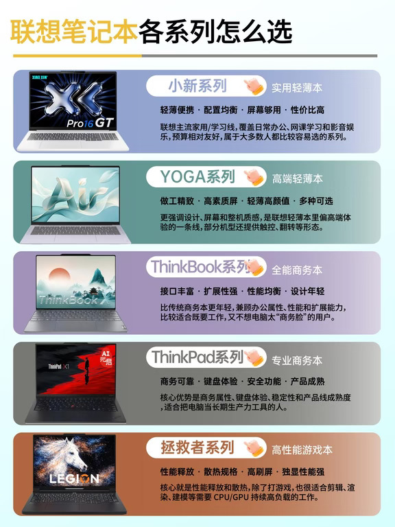 🔥联想笔记本各系列到底怎么选？