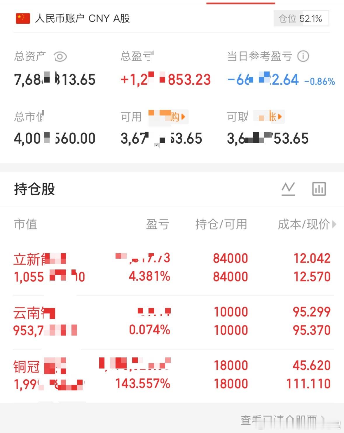 第86天，50正22负

立新：主营风电、光伏绿电运营+独立储能，新疆区域风光资源优势突出，总装机4634MW，包含风电、光伏、大规模独立储能项目，疆电外送通道核心受益标的。昨天小幅反弹，暂时没走，今天看有没有冲高机会，落袋为安。

铜冠：国内PCB铜箔内资第一、锂电铜箔前五，AI服务器高端铜箔核心供 ​
