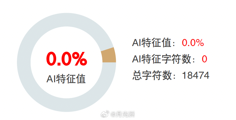 今天睡了不到十二个小时还是没缓过来就去搬砖了。1 我真的太伟大了， 5天手搓1w8。2 我是拖延症里最能拖的 3 deadline是第一生产力 4 过去是感谢Ctrl C Ctrl v 现如今感谢豆包，到后来我都不用写指令豆包就给我出结果了，虽然还是挺智障的，吃饱了骂厨子对不起。5 付费AI吹爆研伴，整理文献全靠ta，包 ​