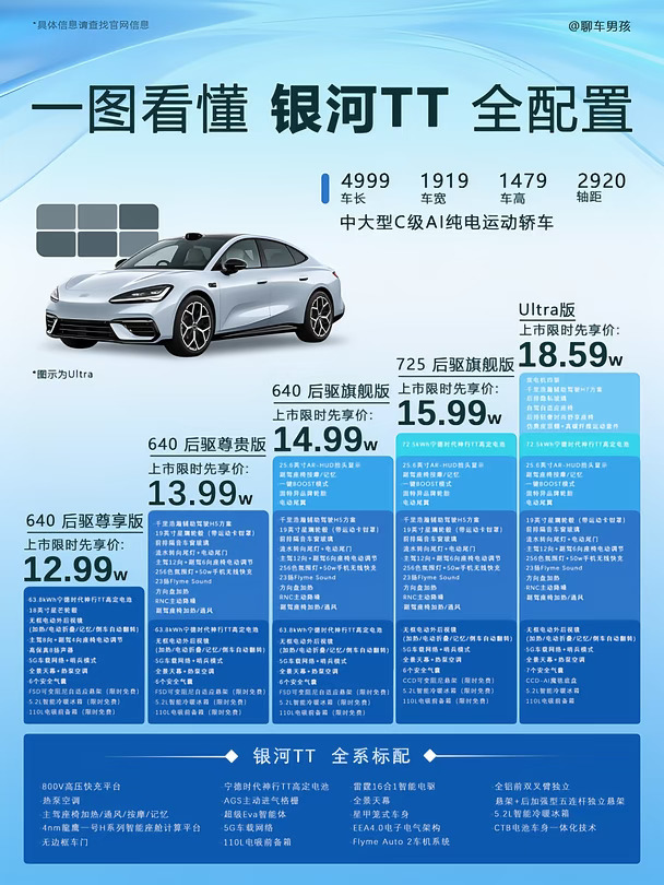 一图带你看懂吉利银河TT各版本怎么选