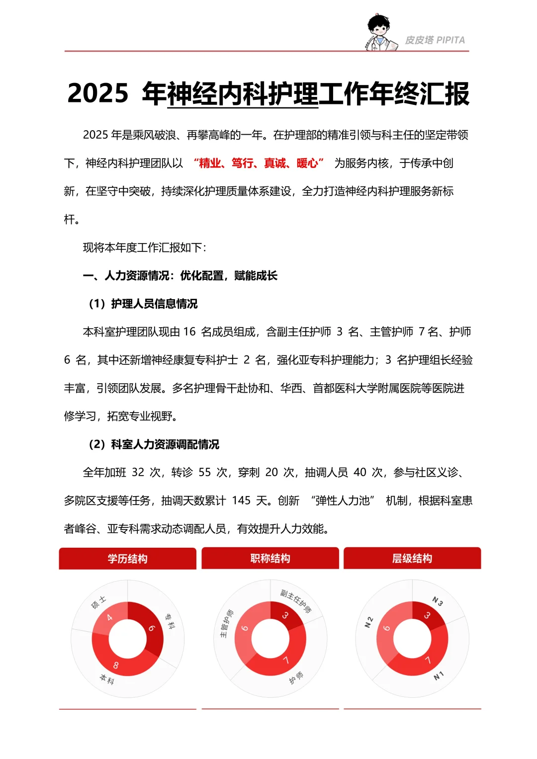 2025年神经内科护理工作年终汇报！