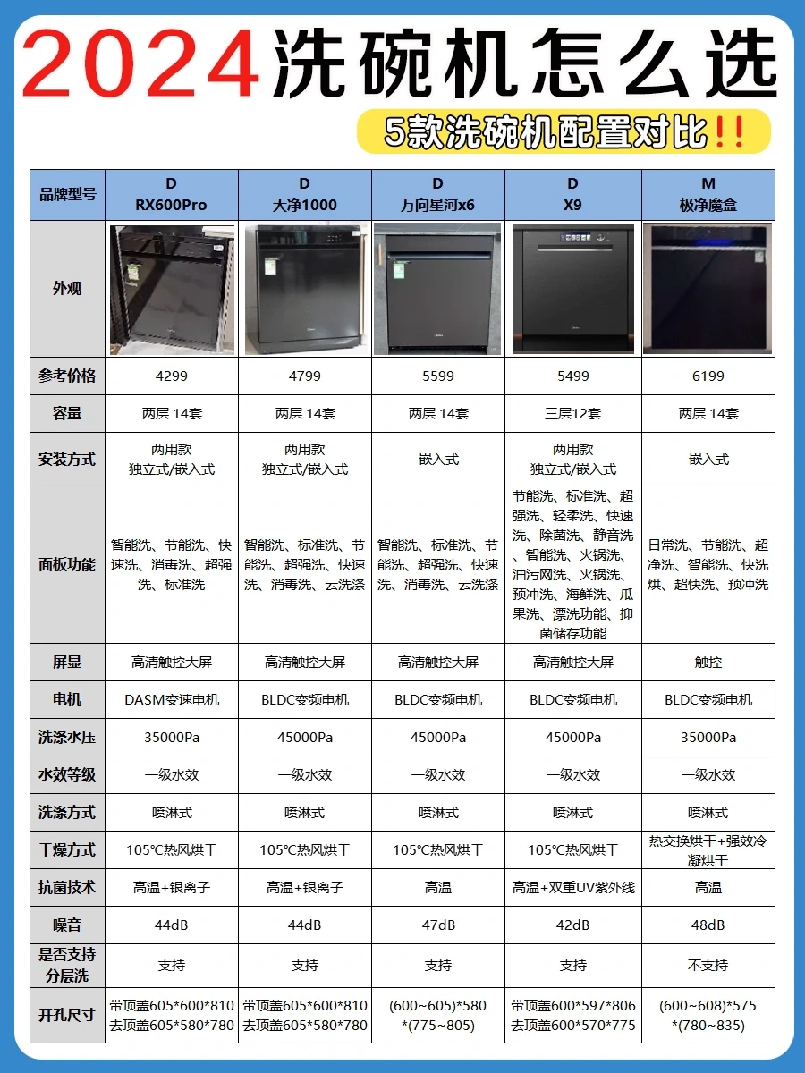 618保姆级洗碗机选购攻略，看完不踩坑‼️