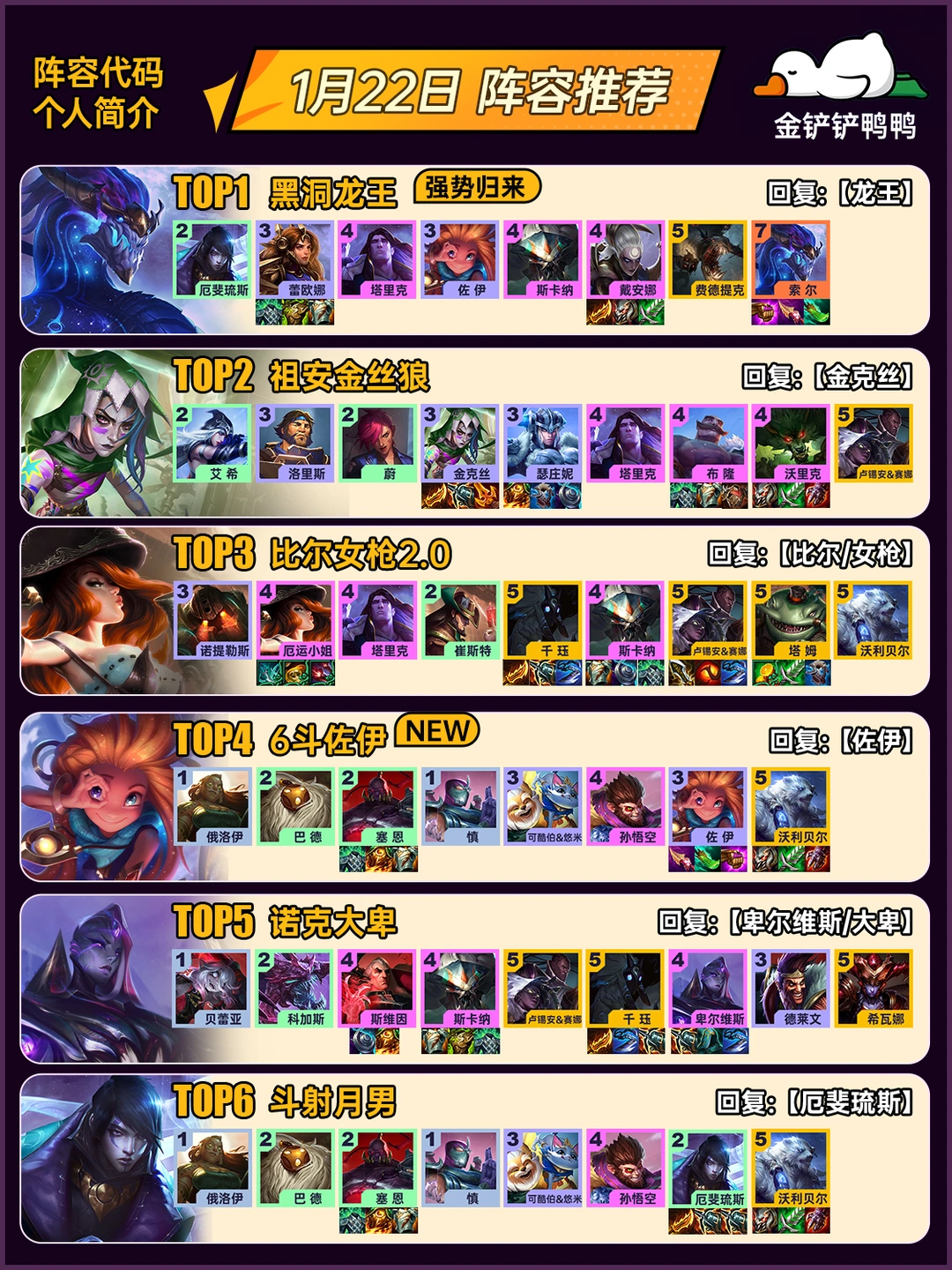 姐妹们，上分推荐！1月22日 最新阵容推荐
