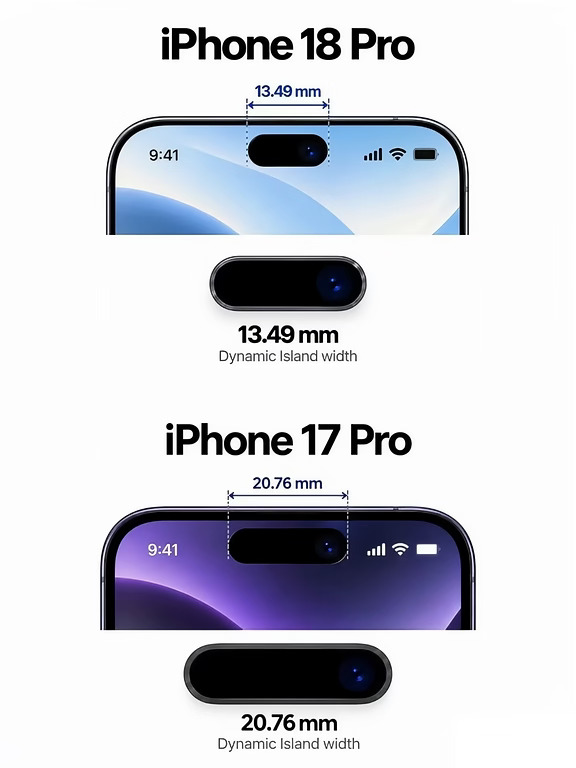 iPhone 18 Pro系列超前看点！