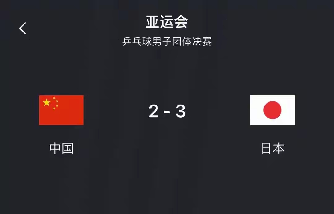 名古屋亚运男团决赛，国乒2‑3惜败日本，终结了从1994年开始的亚运男团连冠，无缘九连冠。赛后日本队张本智和接受采访时更是开心说道“等战胜中国队这一刻，等了十年以上”。 不过这次输得虽有遗憾，但不等于“国乒王朝崩塌”。

首先，这次派出的本就是以年轻队员为主的阵容，相信国家也有锻炼新人的意图，这新老