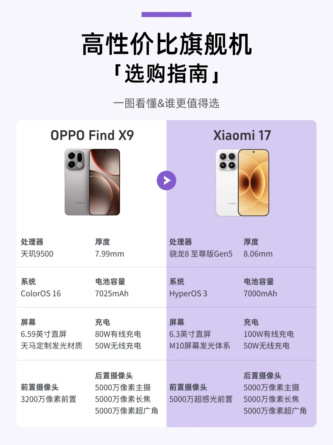 2026年性价比旗舰机推荐，锁定这波补贴