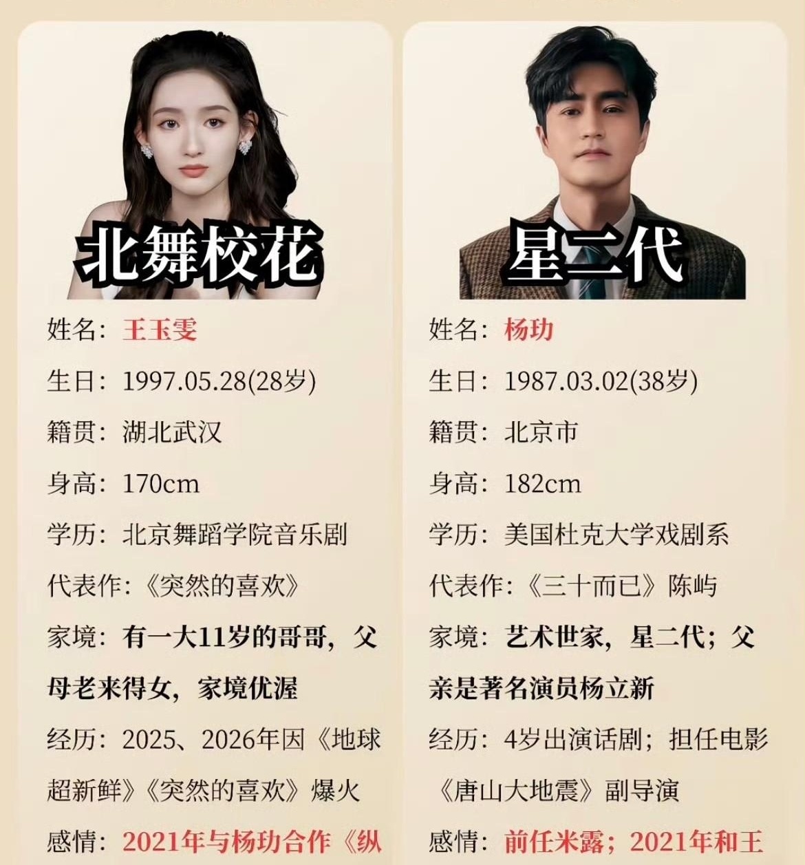杨玏王玉雯分手，居然把内娱最尴尬的环节拍成了“体面模板”？

这俩因《纵有疾风起》结缘，谈了五年，一直低调到像没官宣。这次分开，没小作文，没互撕，连取关都省了。杨玏搬离两人住过的房子，王玉雯回剧组继续拍戏，各自回到各自轨道。
原因也不狗血，就是节奏没对上。一个想早点把日子过稳，一个正卡在往上走的时候