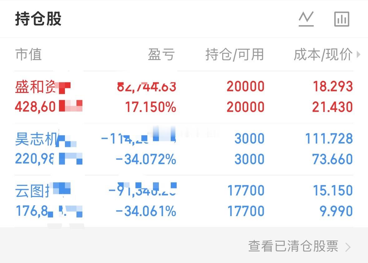7.22日核心计划：  一、稀土——盛和 稀土战略资源，具备稀缺属性...