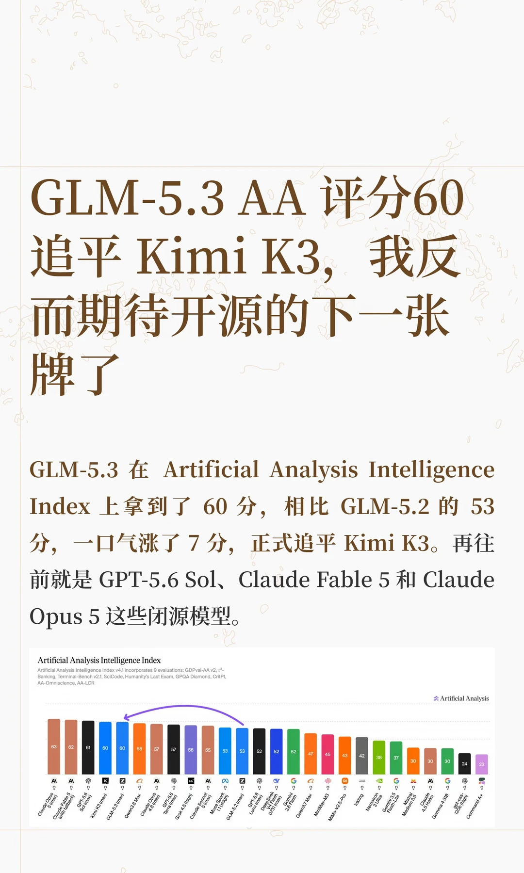 GLM-5.3 AA 追平 Kimi K3，期待开源下一张牌